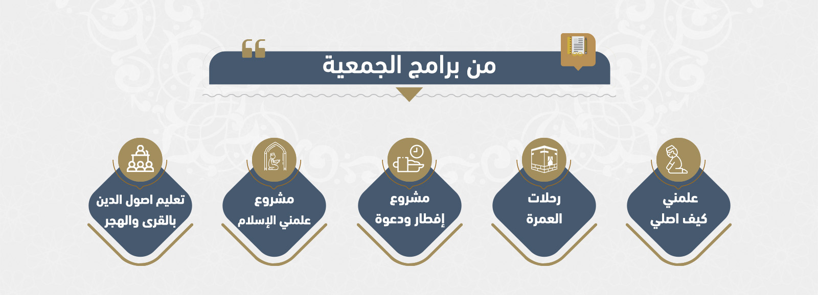 جمعية الدعوة والإرشاد وتوعية الجاليات بمحايل عسير